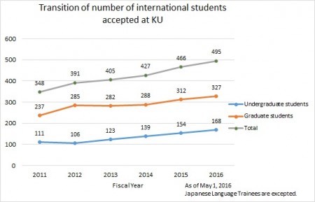 international students-e