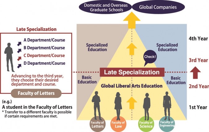 Late Specialization_out2