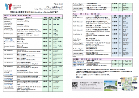 第１ 第２ターム 教養教育 Multidisciplinary Studies のご案内 熊本大学 多言語文化総合教育センター